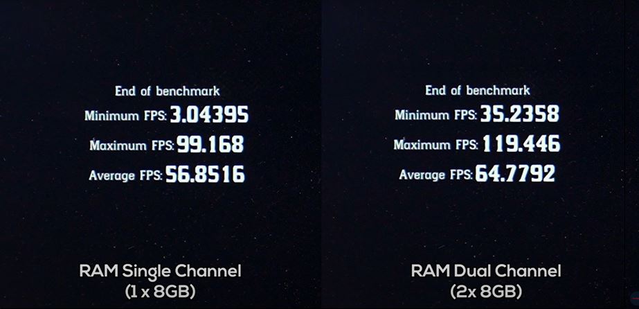ram_dual_channel_frame_rate