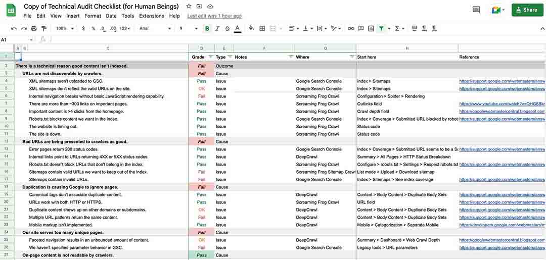 google_sheet_template_Technical_Audit_Checklist_by_Distilled